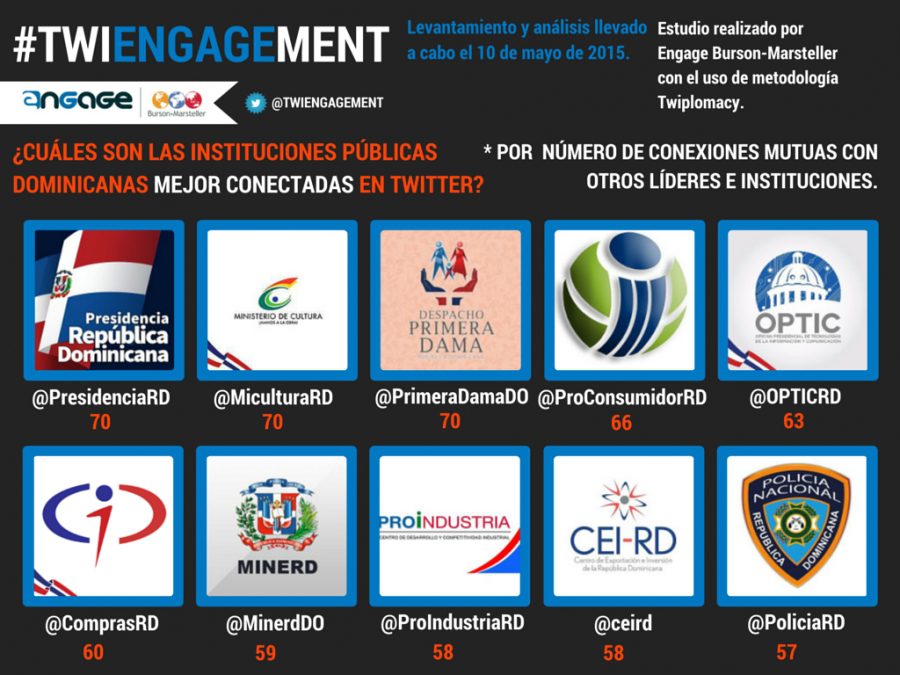 Imagen destacada