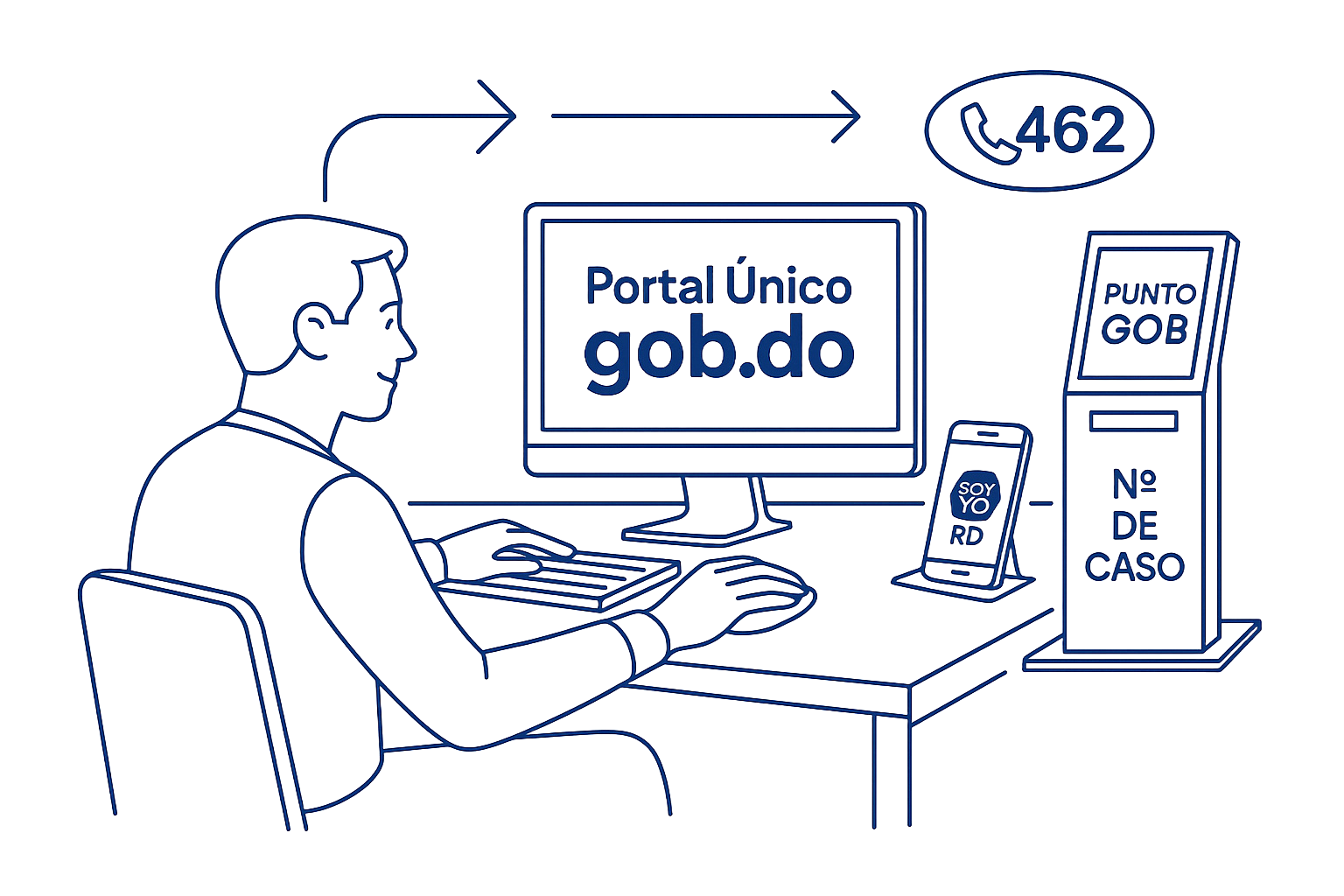 Servicios Digitales