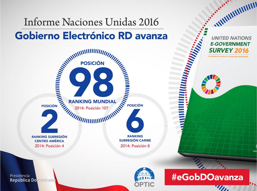 ONU lo confirma: Gobierno Electrónico de RD avanza