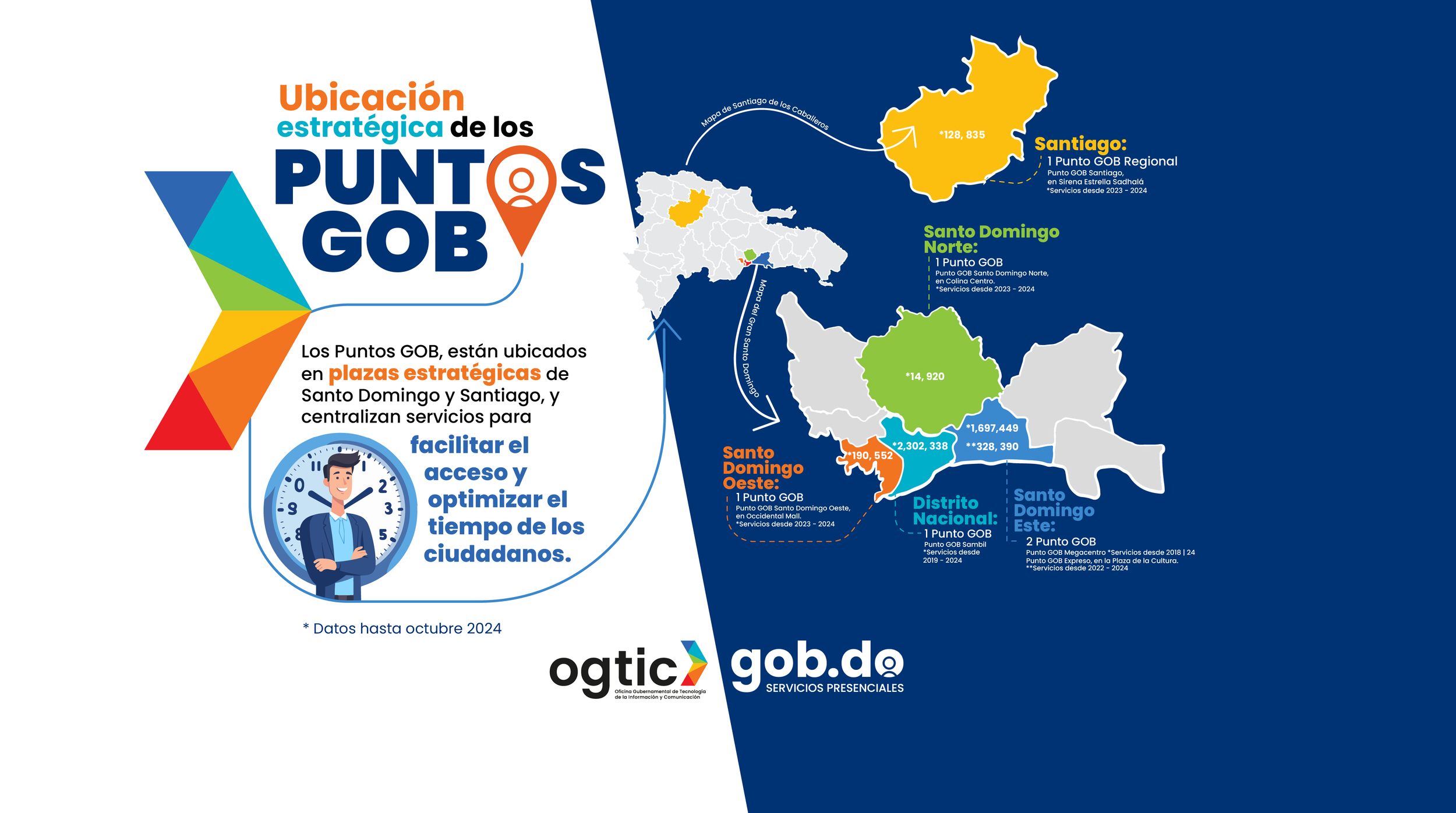 ¿Dónde están ubicados los Puntos GOB?
